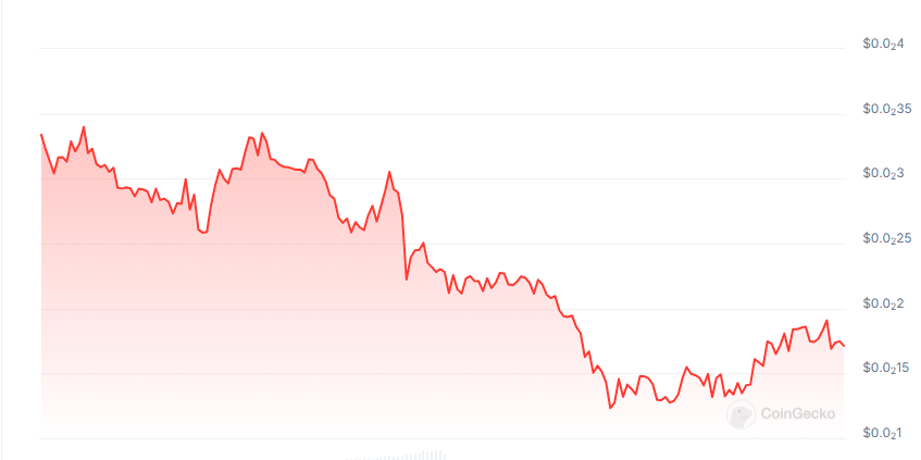 Ez1 token price chart