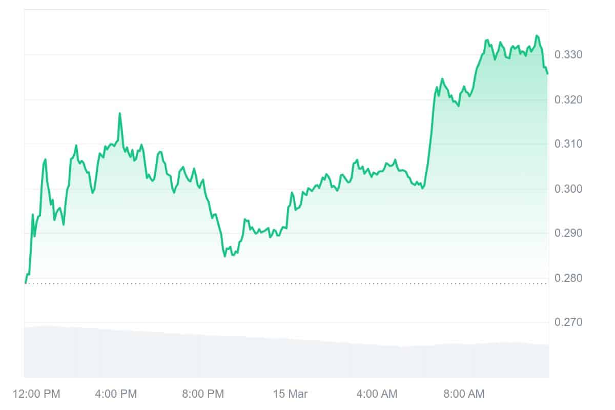 FARTCOIN Price Chart