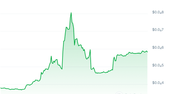 FARTGPT Price Chart