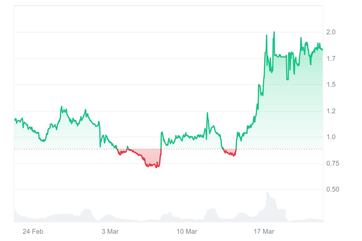 FORM Price Chart