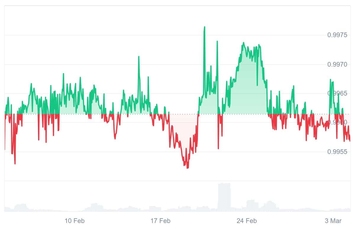 FRAX Price Chart