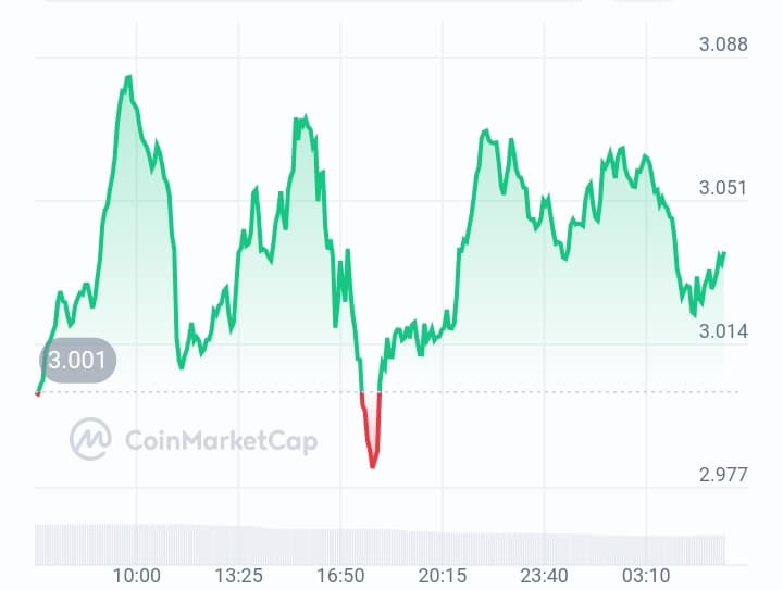 Filecoin price chart