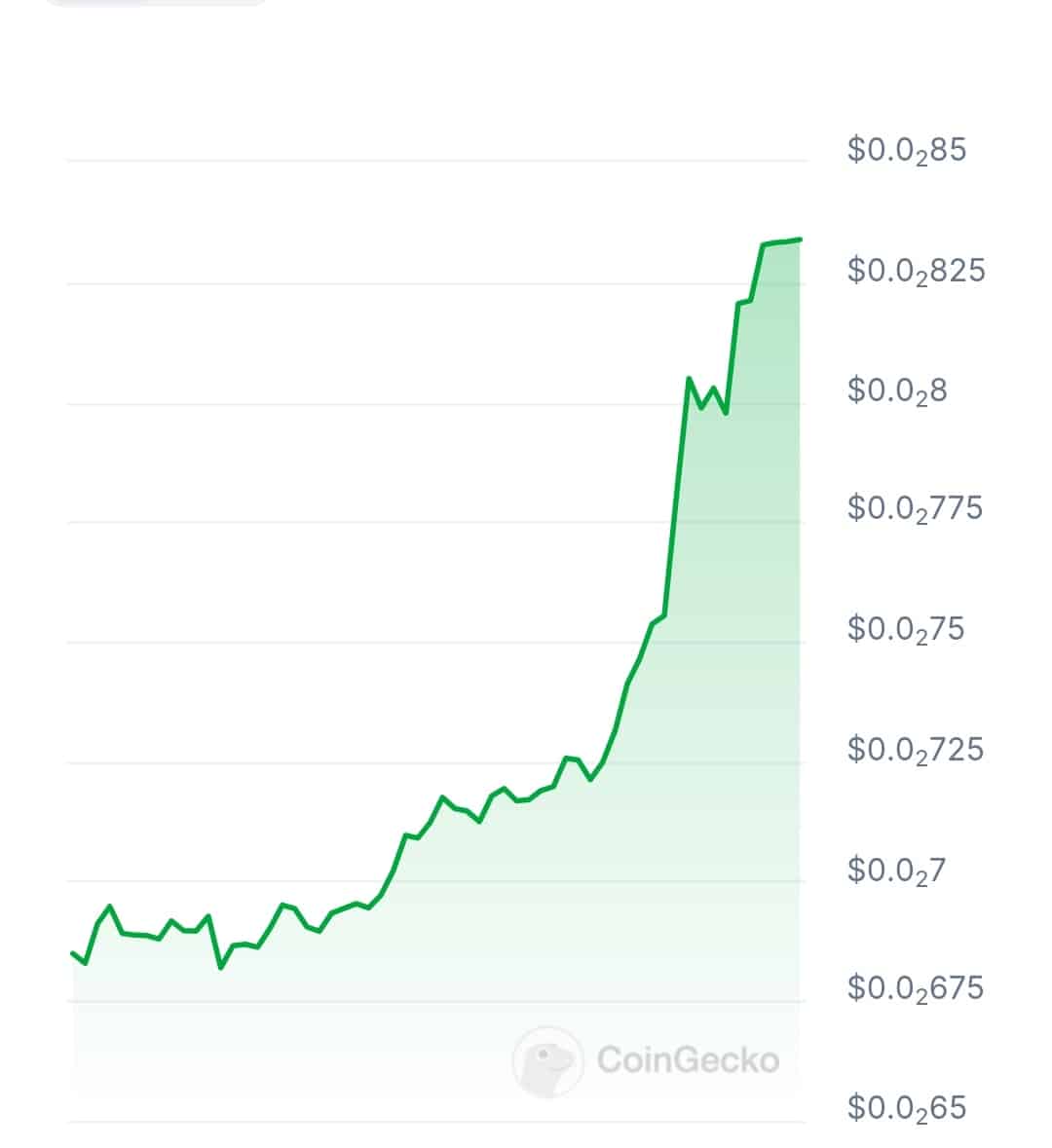 Filter AI price chart