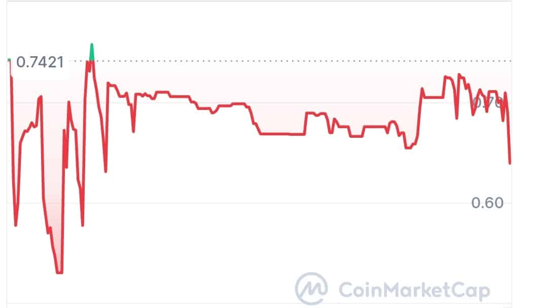 Flocoin price chart