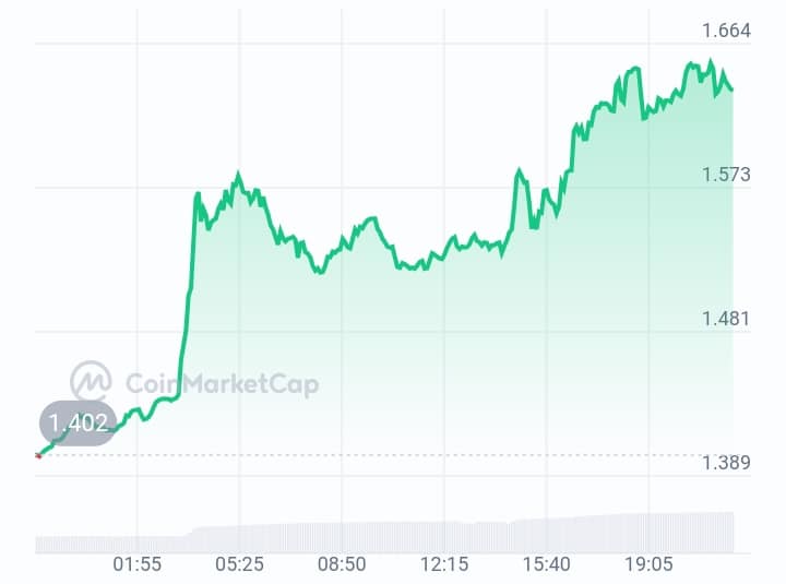 Frax price chart