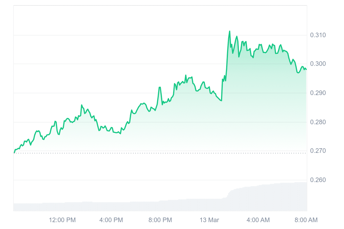 GLM Price Chart