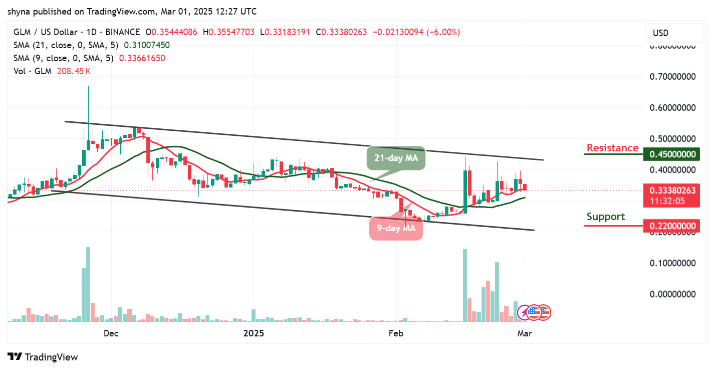 Golem Price Prediction for Today, March 1 – GLM Technical Analysis