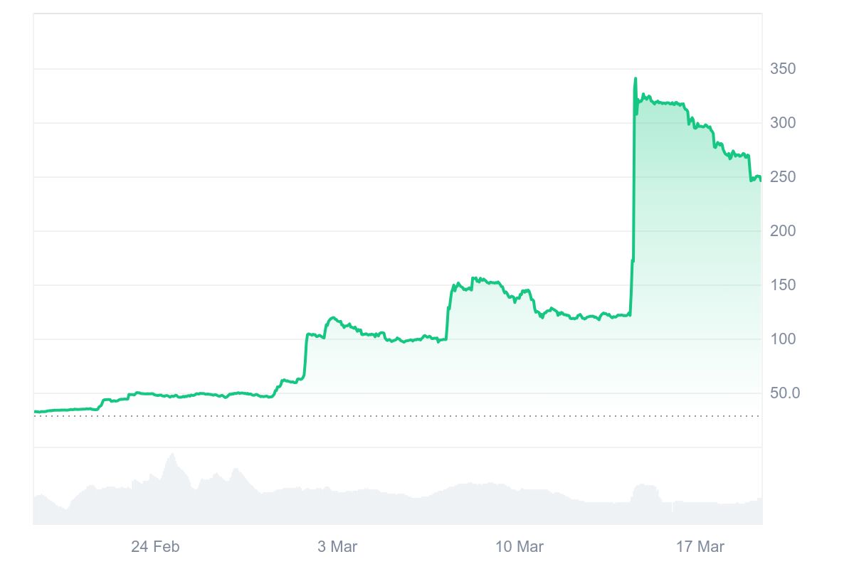 GOHOME Price Chart