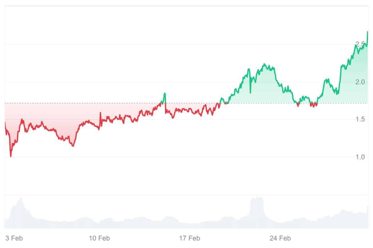 GRASS price chart