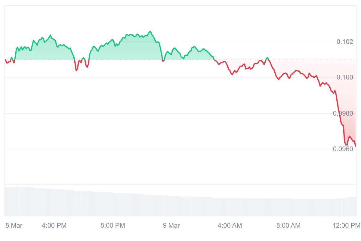 GRT Price Chart