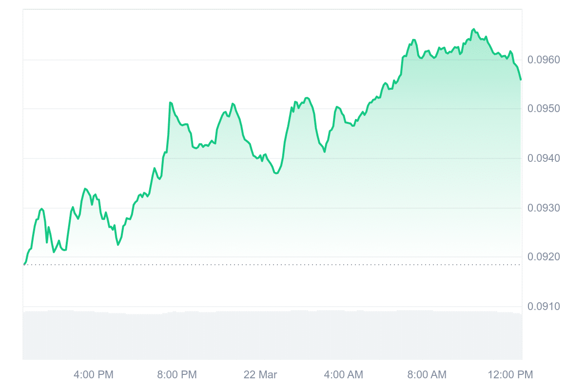 GRT Price Chart