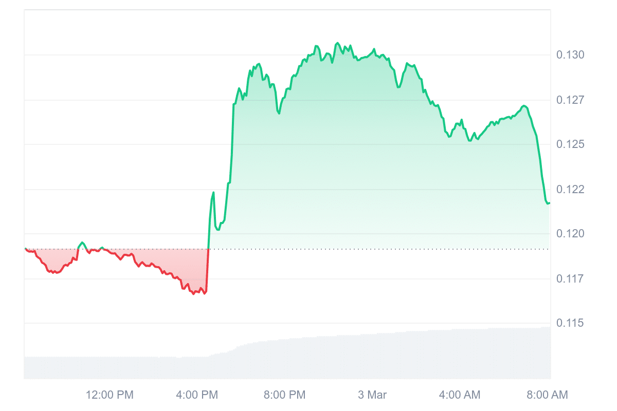 GRT Price Chart