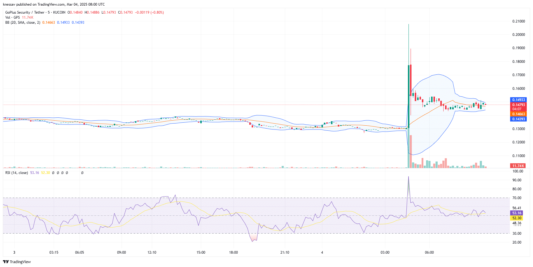 GoPlus Security Price Prediction