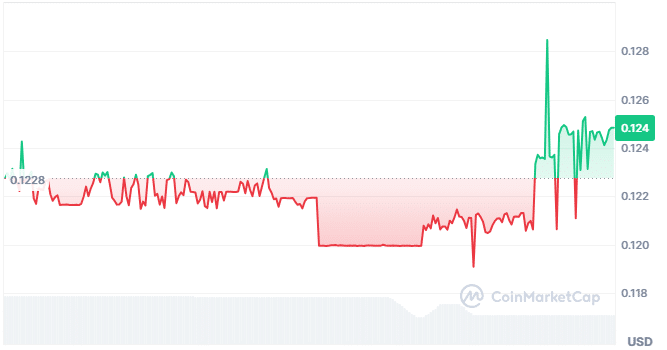 Grabway price chart