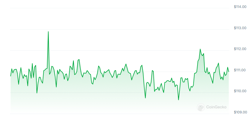 Grade price chart