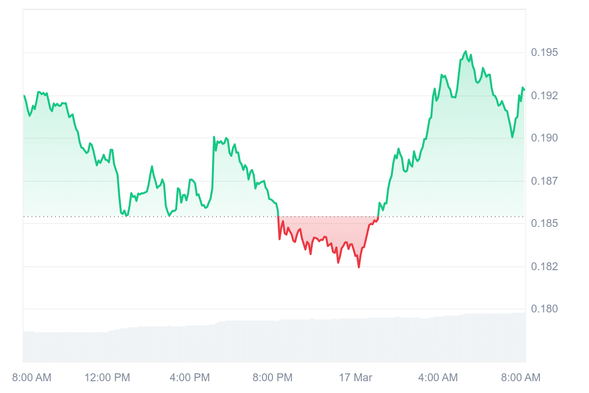 HBAR Price Chart