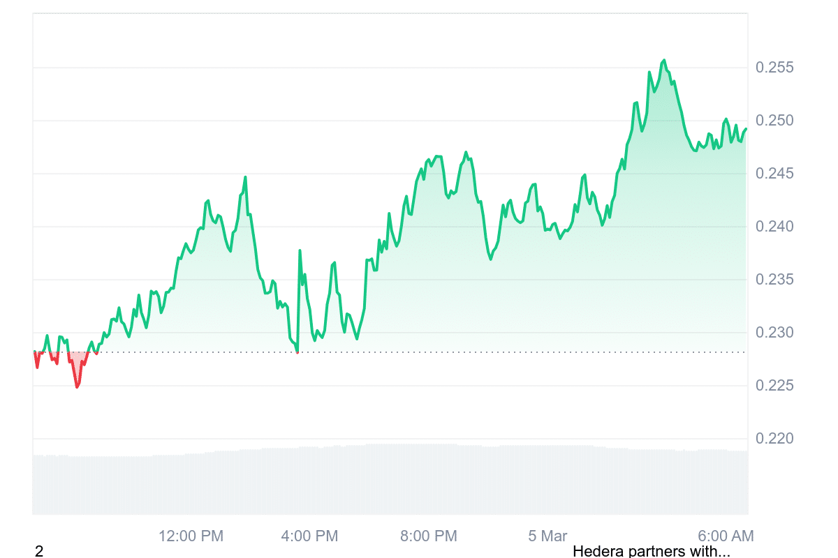 HBAR Price Chart