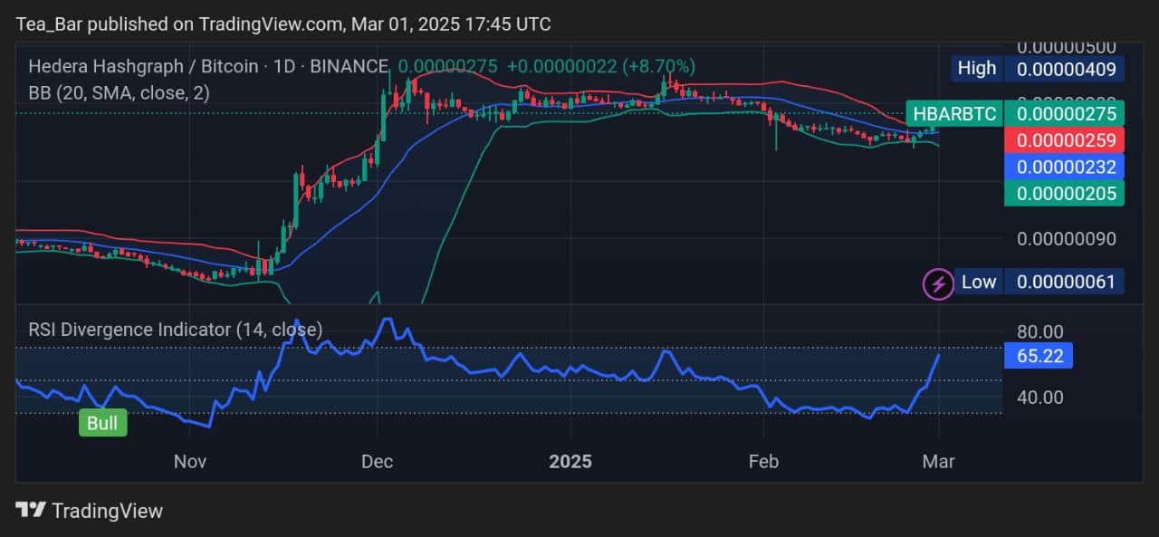 Hedera Price Prediction for Today, March 1 – HBAR Technical Analysis