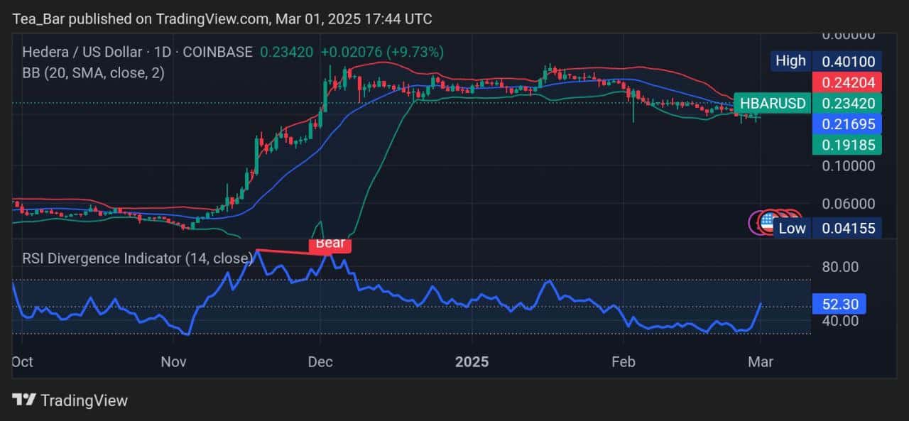 Hedera Price Prediction for Today, March 1 – HBAR Technical Analysis