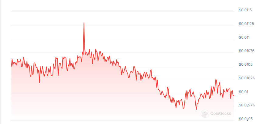 Highkey price chart