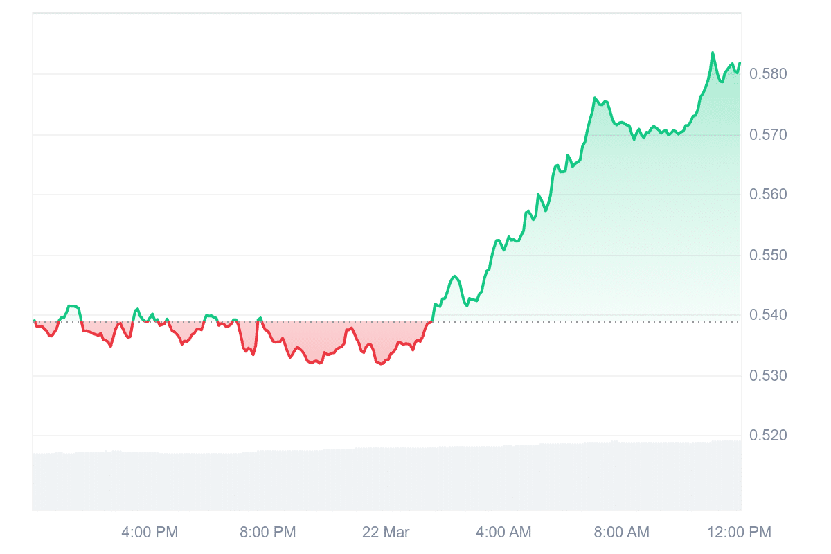 IMX Price Chart