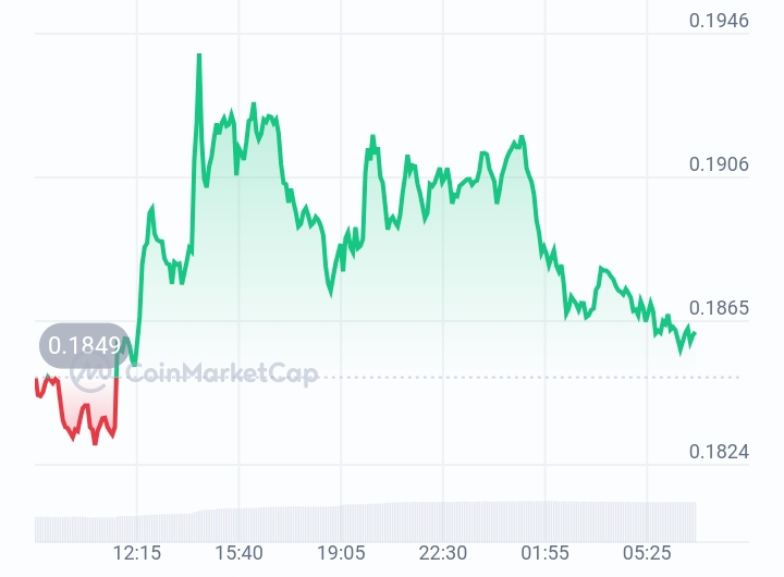 IOTA price chart