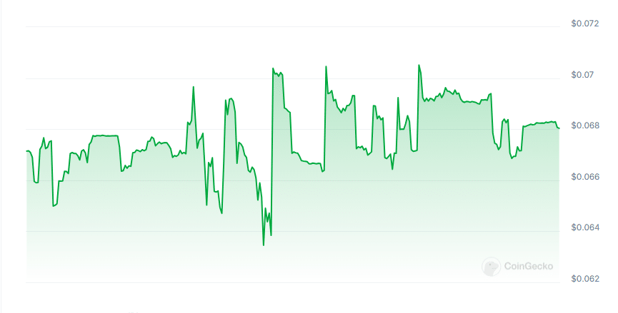 Iai token price chart