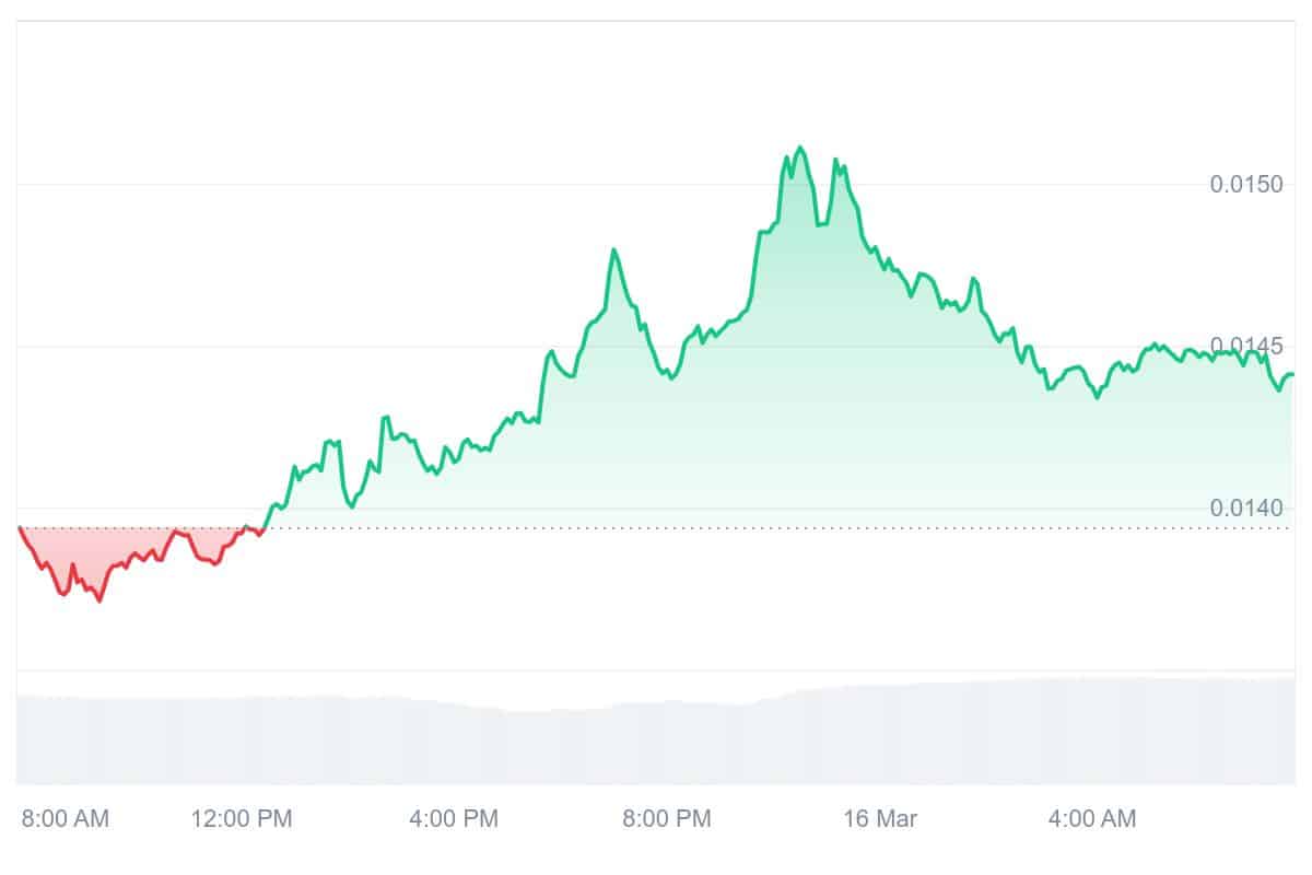 JASMY Price Chart