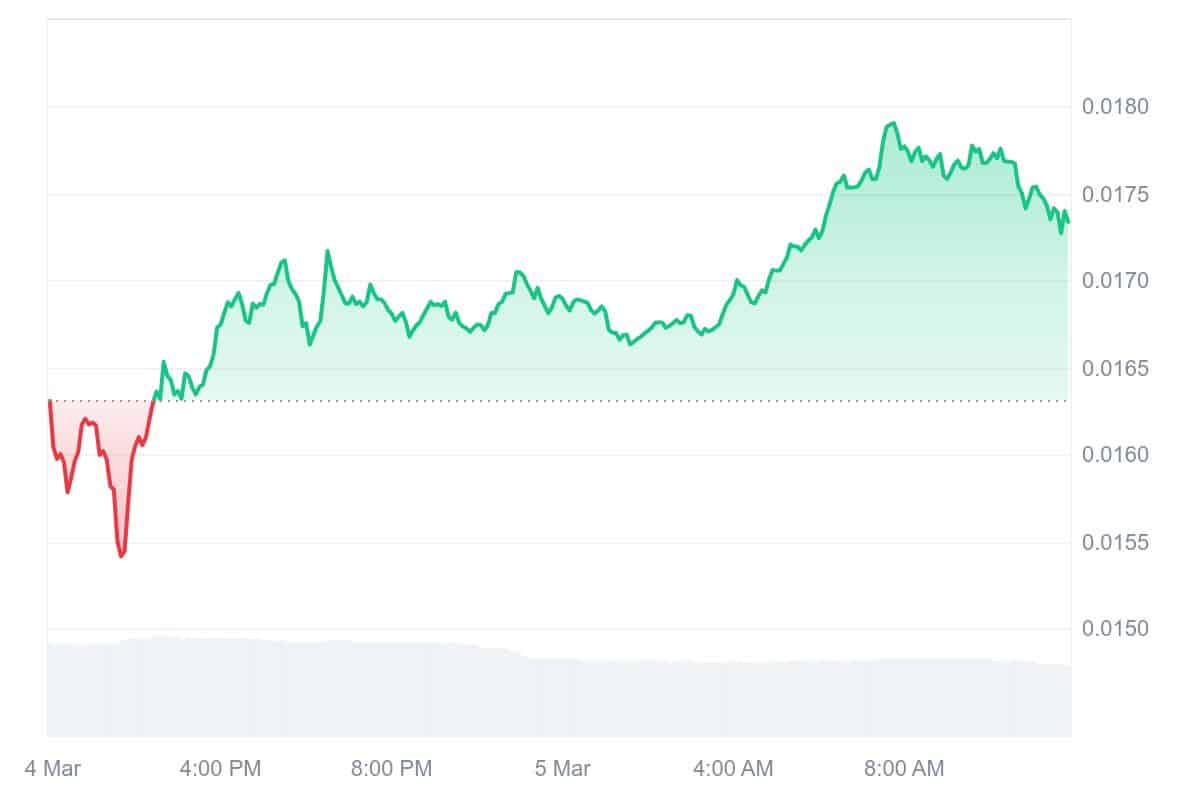 JASMY Price Chart