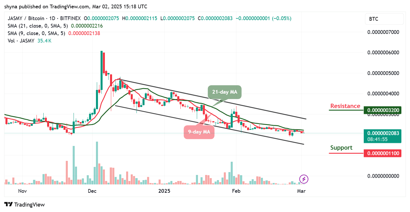 JasmyCoin Price Prediction for Today, March 4 – JASMY Technical Analysis