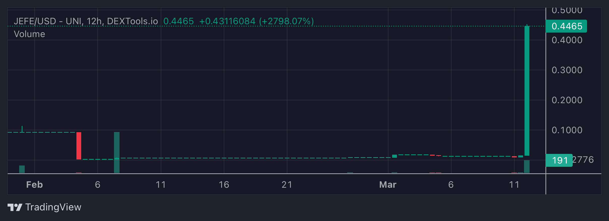 JEFE Price Chart