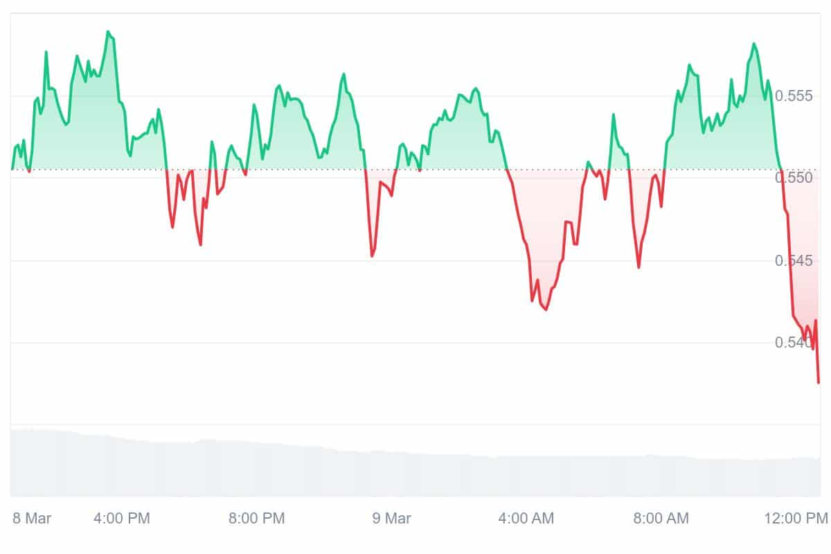 JUP Price Chart