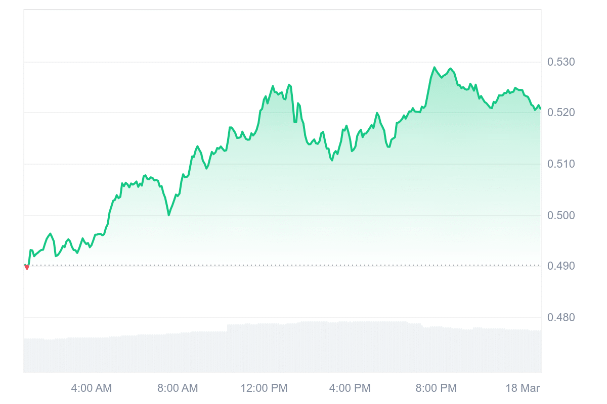 JUP Price Chart