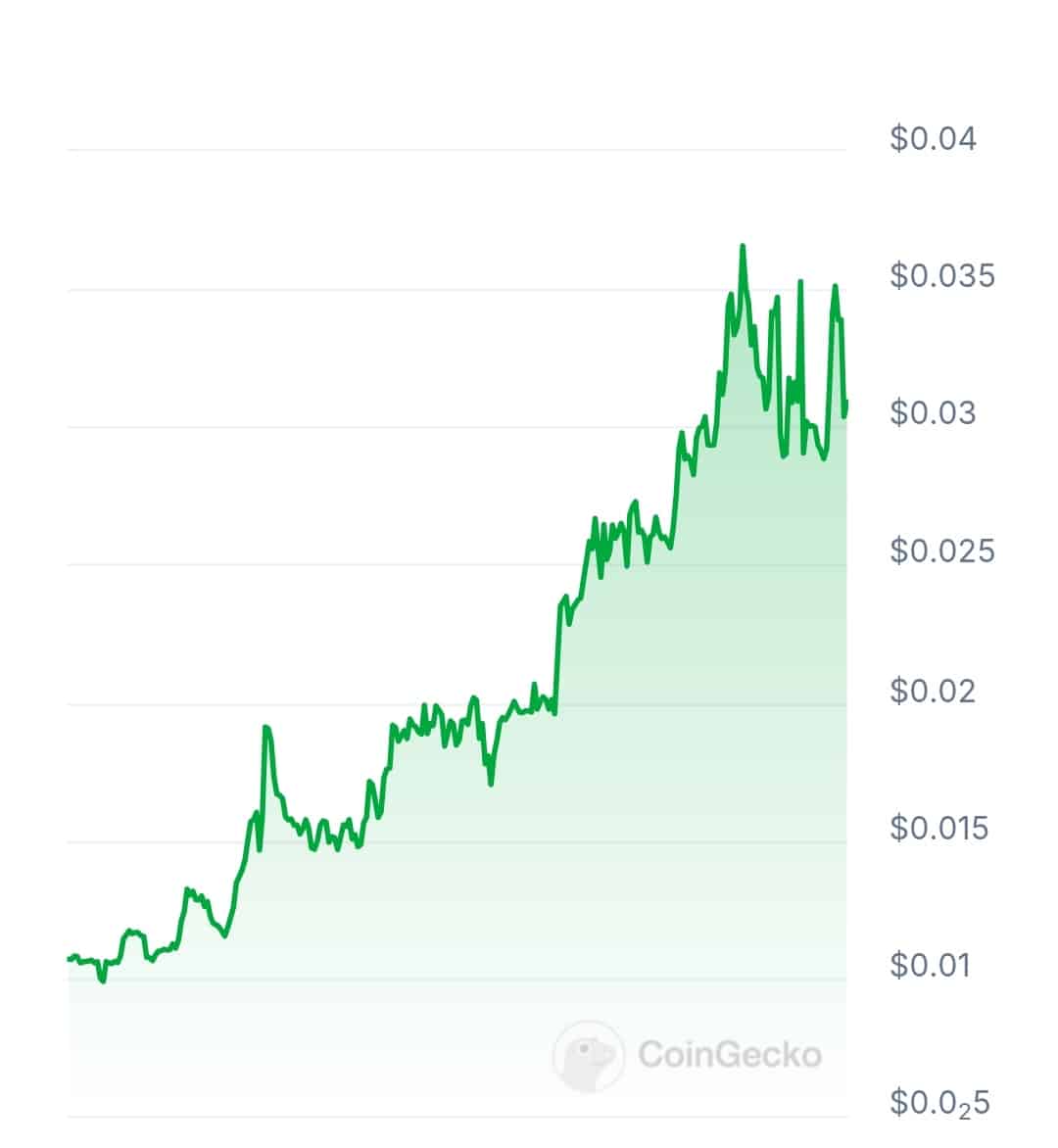 Jobseek price chart