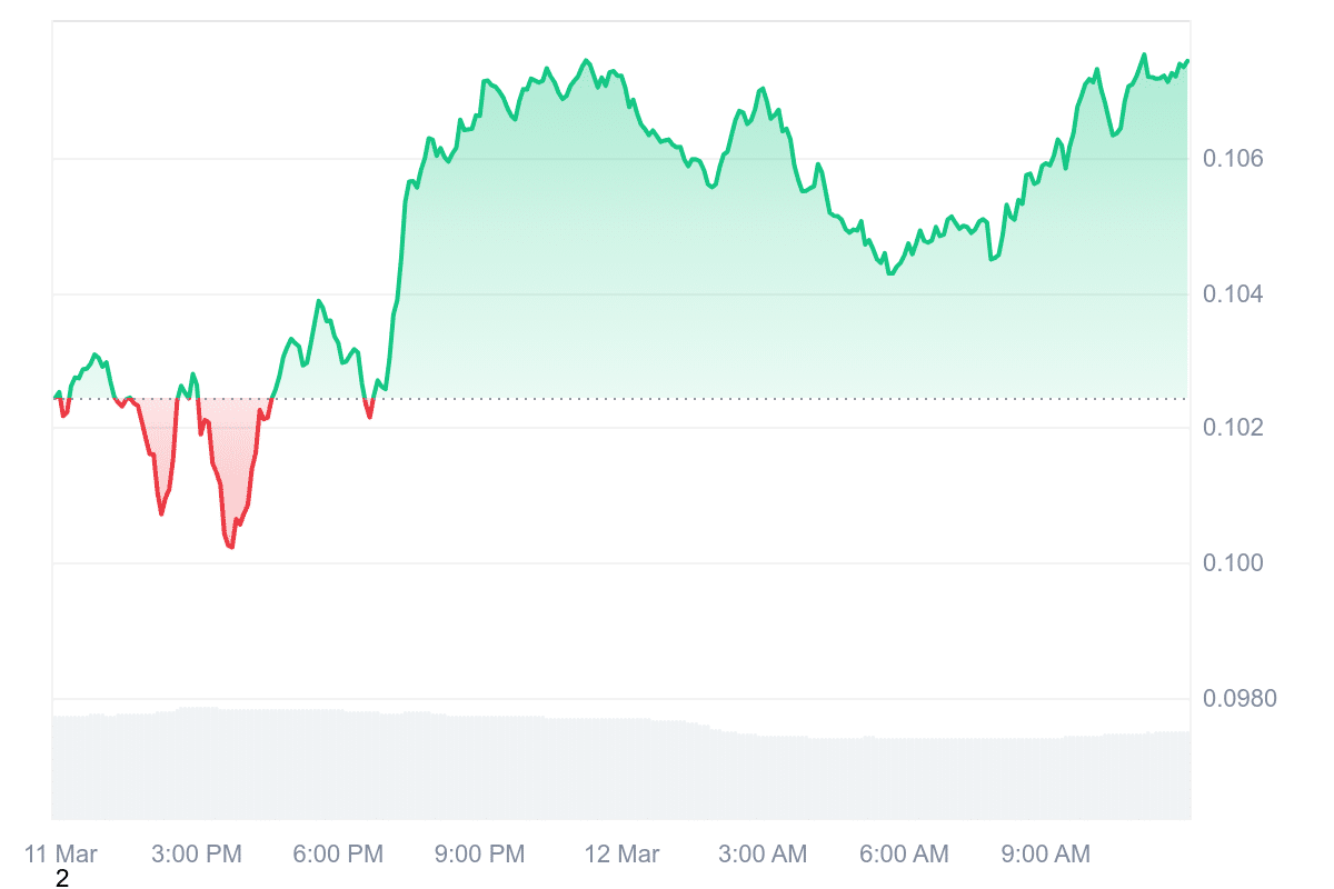 Kaya Price graph