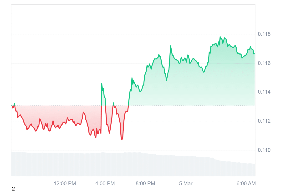 KAIA Price Chart