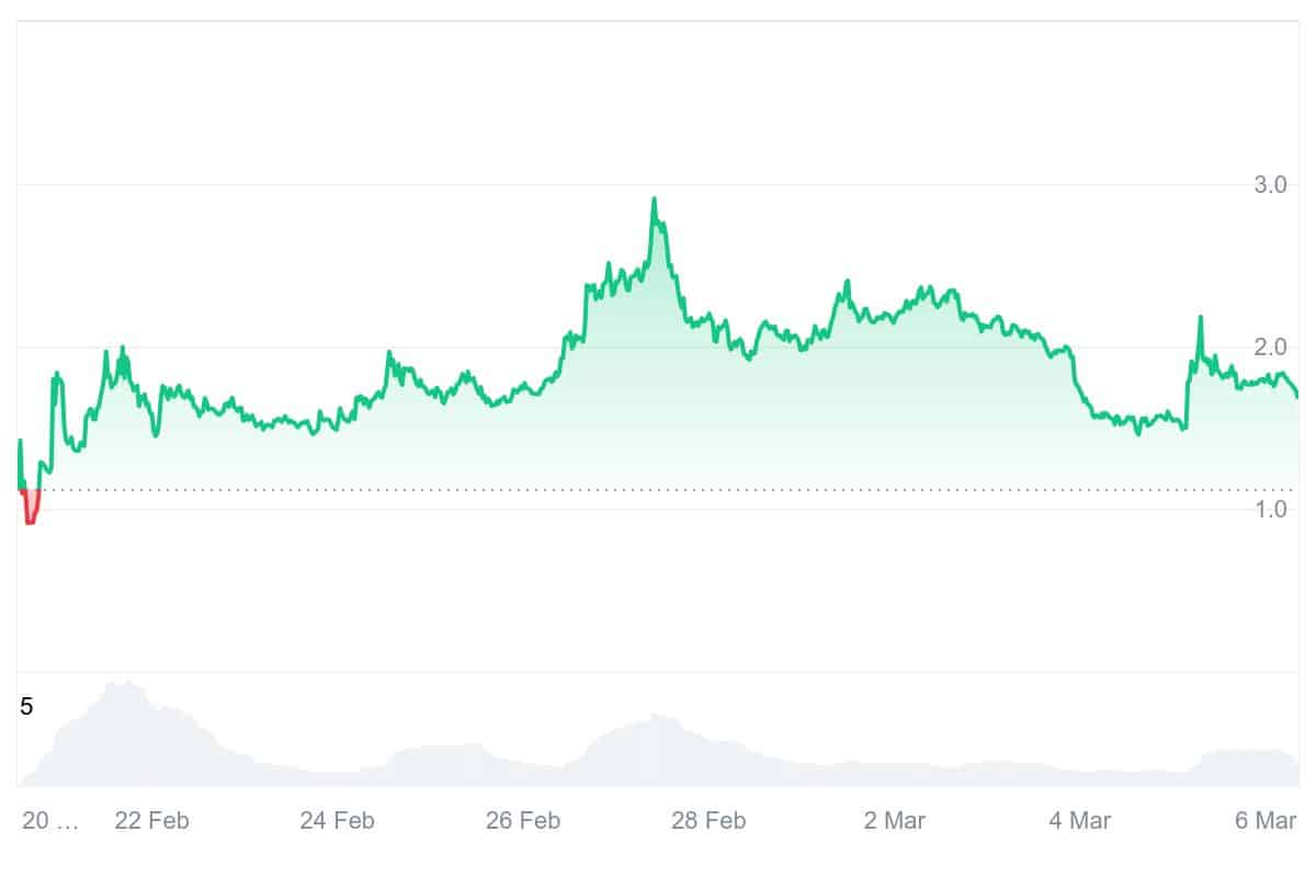 KAITO Price Chart