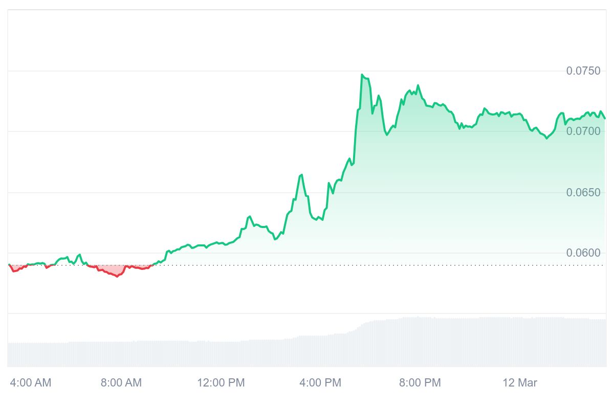 KAS Price Chart