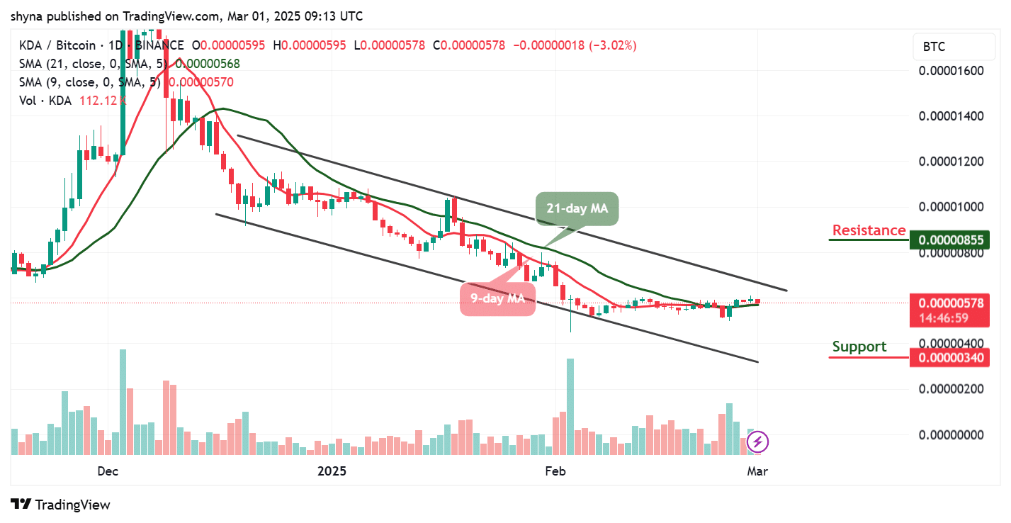 Kadena Price Prediction for Today, March 1 – KDA Technical Analysis