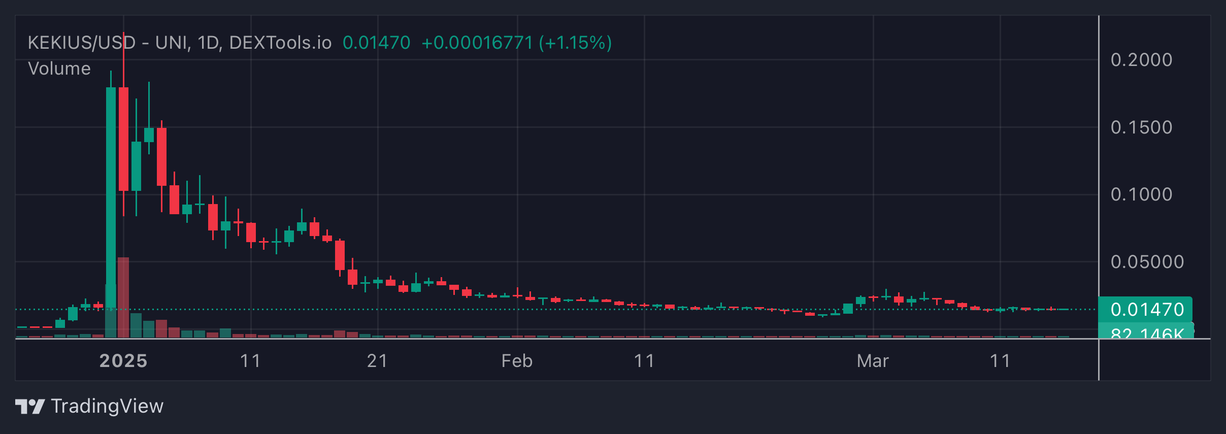 KEKIUS Price Chart