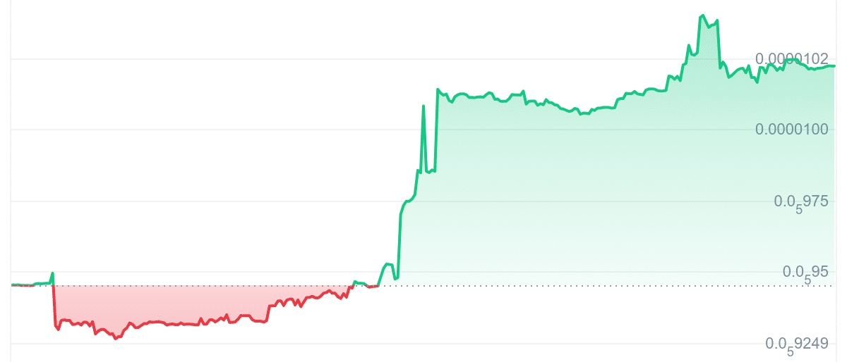 KENDU Price Chart