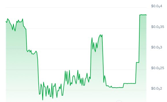 KOBA Price Chart