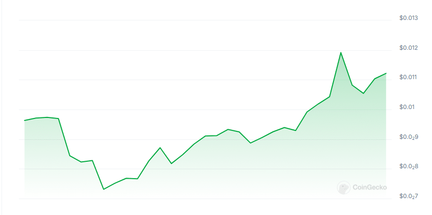 Keeta price chart