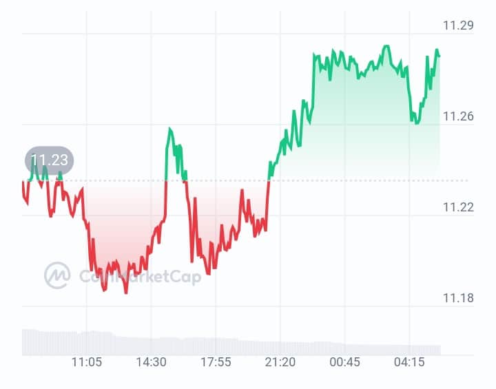 KuCoin Token price chart