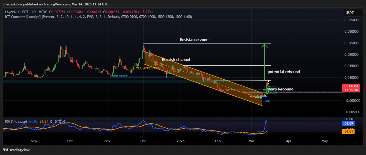 LayerAI price