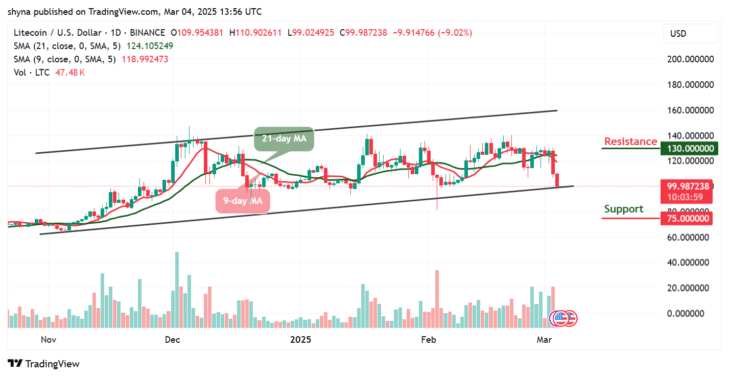 Litecoin Price Prediction for Today, March 5 – LTC Technical Analysis