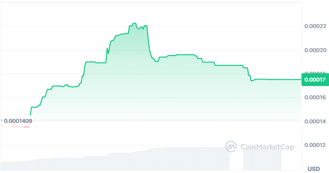 Legalx price chart