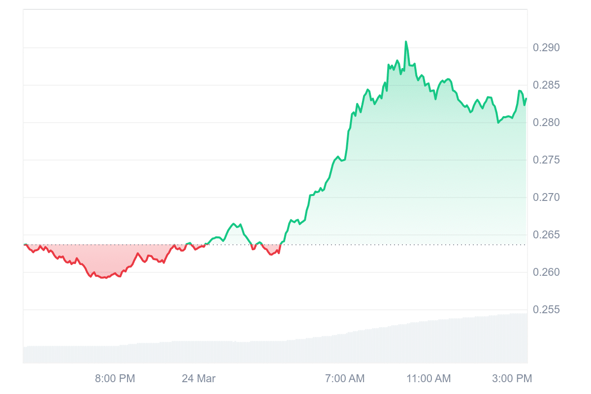 MANA Price Chart