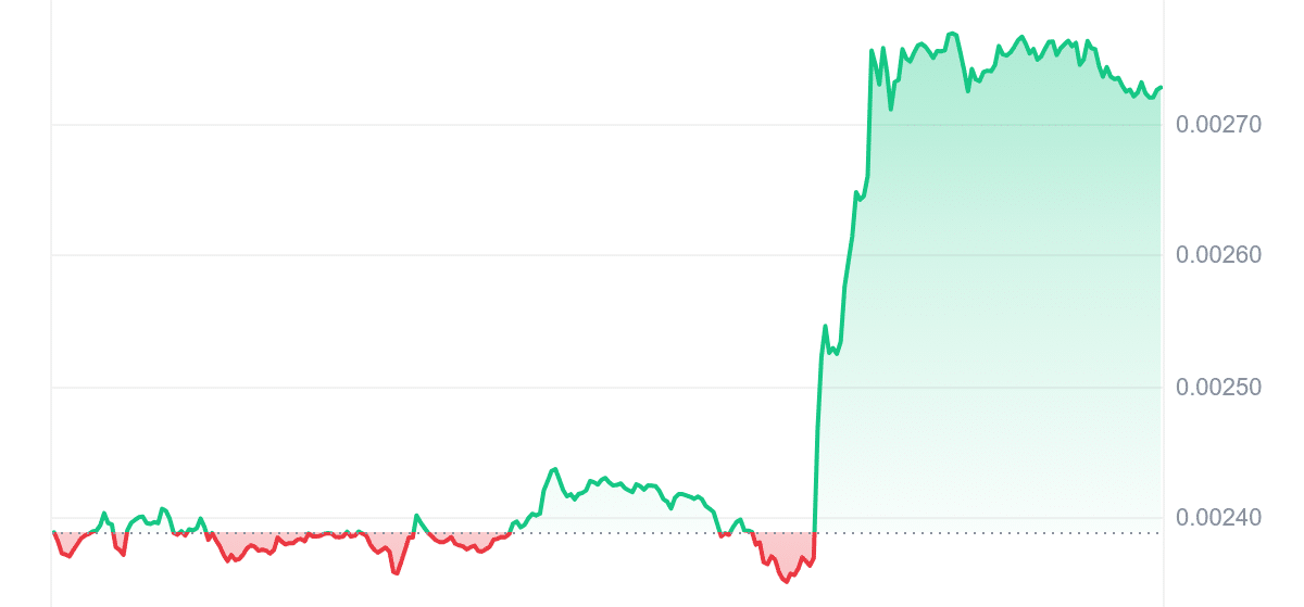 MEW Price Chart