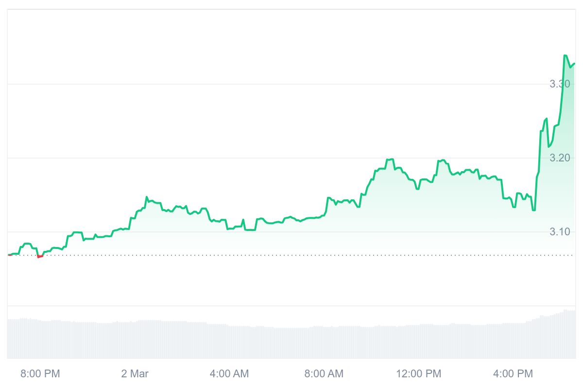 MX price chart